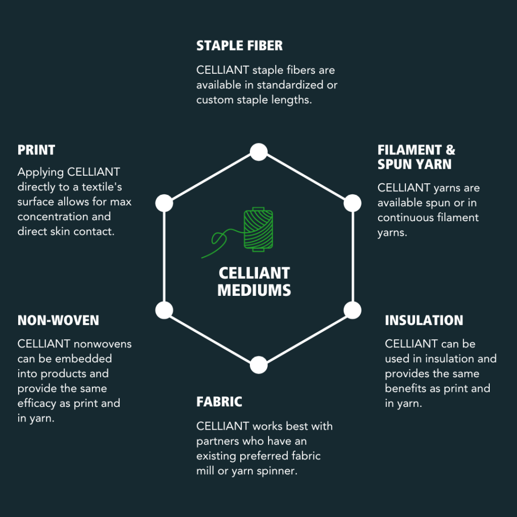 CELLIANT® Carriers
