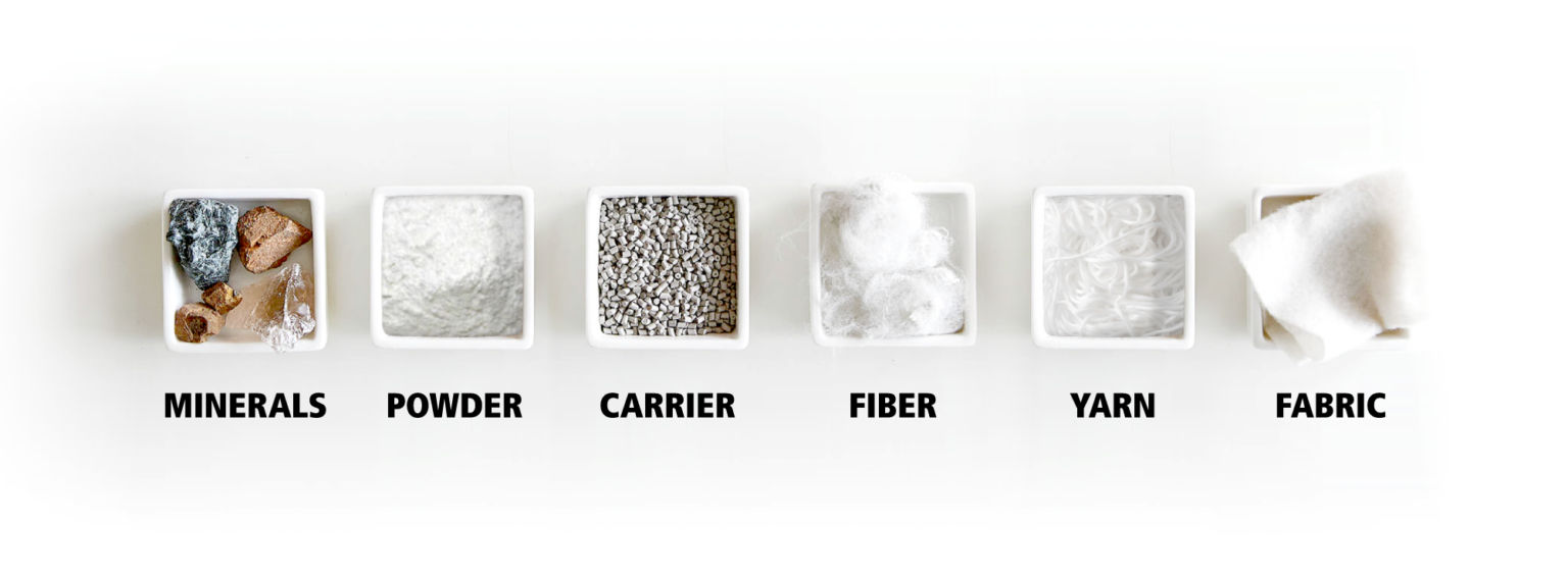 Global IR Textile Manufacturing and Distribution