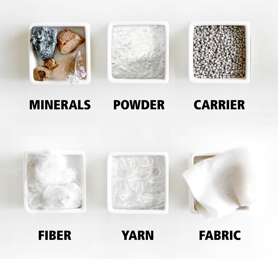 Celliant Materials layed out horizontally, including minerals, powder, carrier, fiber, yarn, and fabric